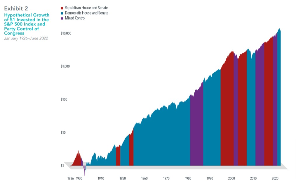 File preview midterm elections what do they mean for markets pdf