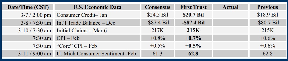 Microsoft Word w030722 Will Russian Sanctions Lead China to Sell US Debt
