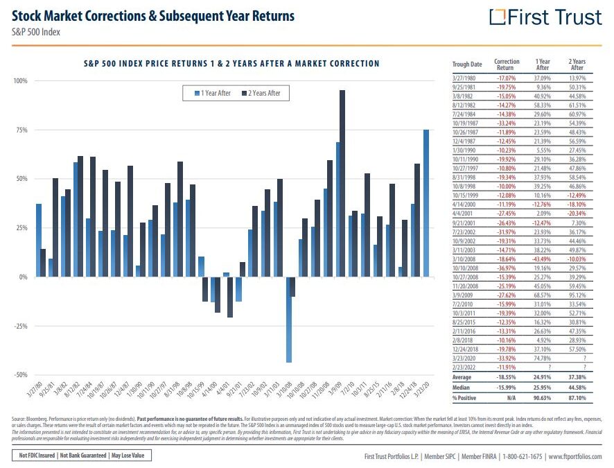 Volatility in Context
