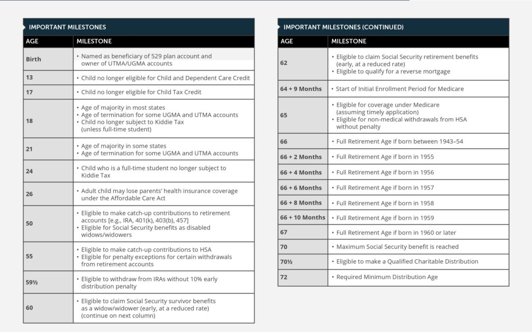 IMPORTANT MILESTONES | 2023